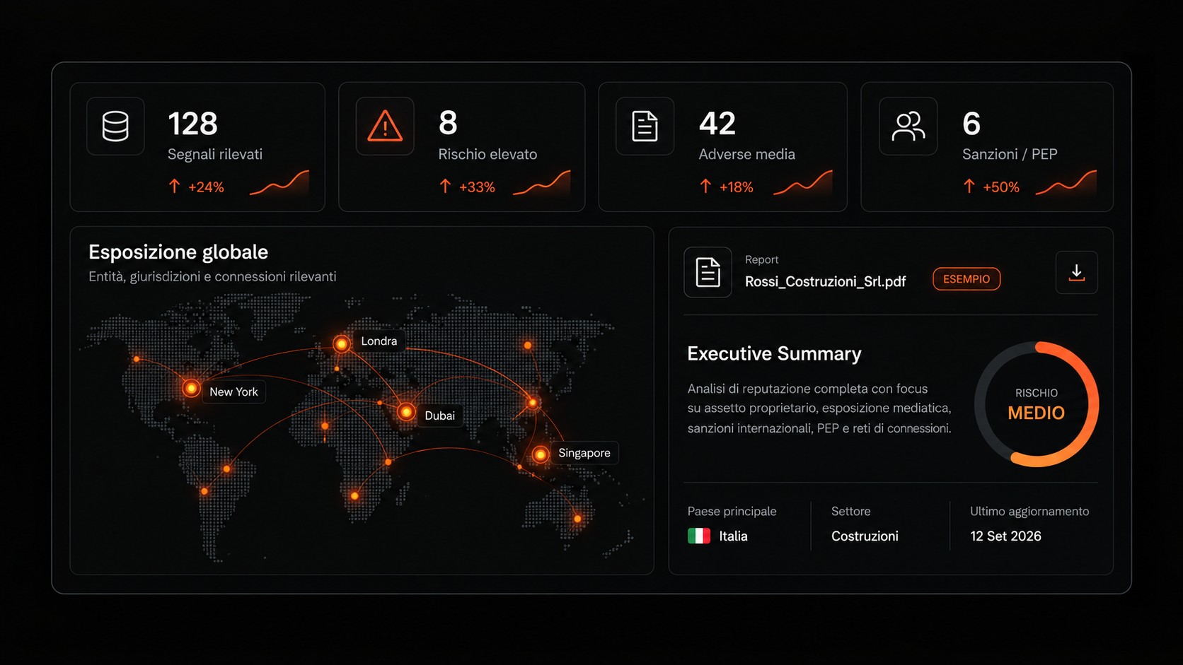 Anteprima di un report OMEY di esempio, con executive summary, sanzioni, adverse media e mappa delle connessioni